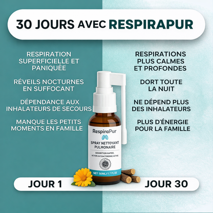 RespiraPur™ Spray Nettoyant Pulmonaire