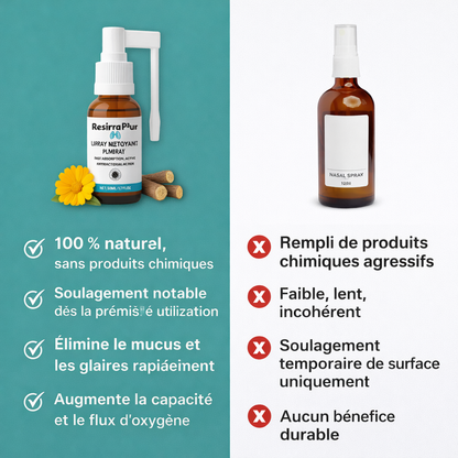 RespiraPur™ Spray Nettoyant Pulmonaire