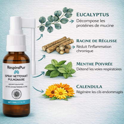 RespiraPur™ Spray Nettoyant Pulmonaire